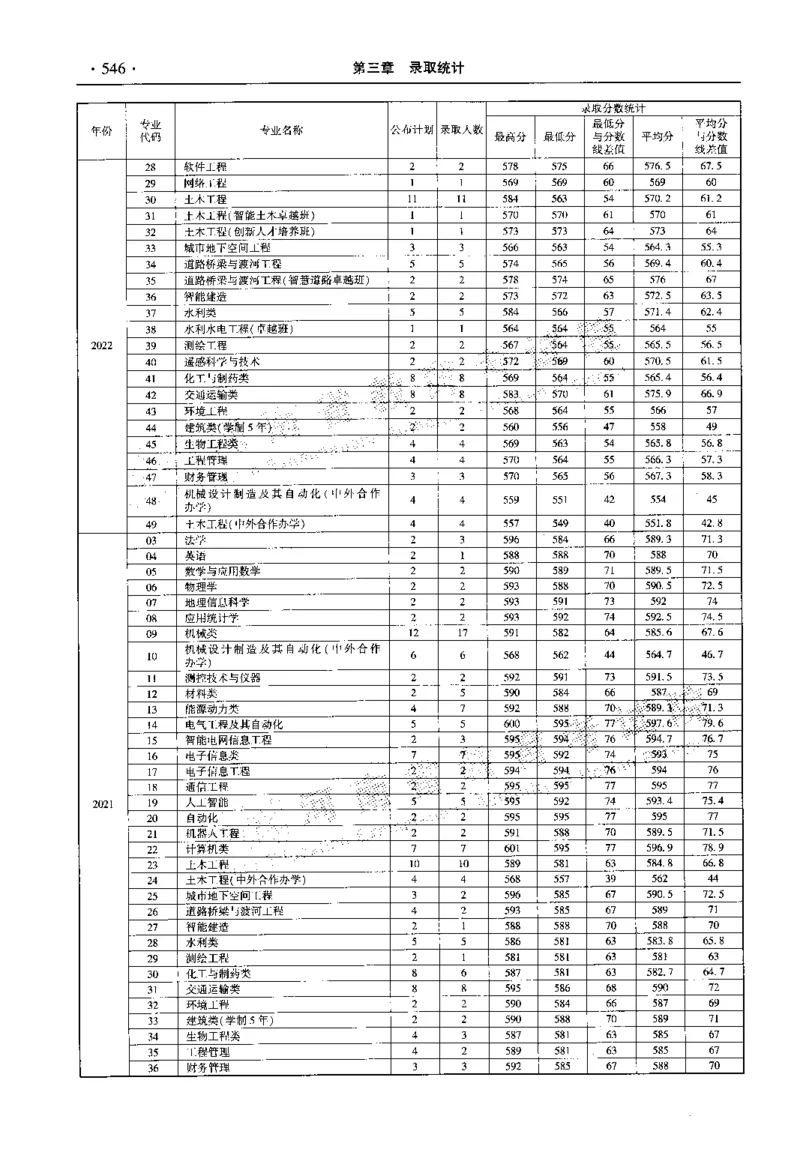 最新2023版2020-2022年理科报考及录取统计_1.高考2025全国各省真题+答案_必看高考志愿填报价值2999_高考志愿填报_13-河南_河南全套_往年版本