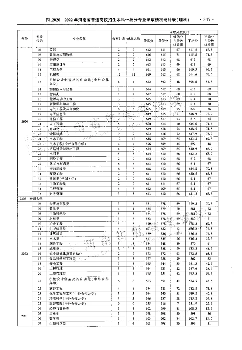 最新2023版2020-2022年理科报考及录取统计_1.高考2025全国各省真题+答案_必看高考志愿填报价值2999_高考志愿填报_13-河南_河南全套_往年版本
