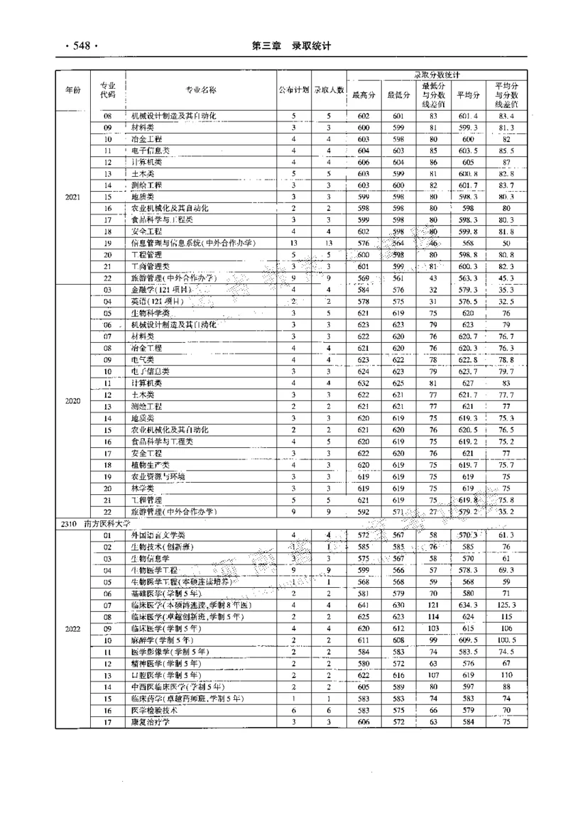 最新2023版2020-2022年理科报考及录取统计_1.高考2025全国各省真题+答案_必看高考志愿填报价值2999_高考志愿填报_13-河南_河南全套_往年版本