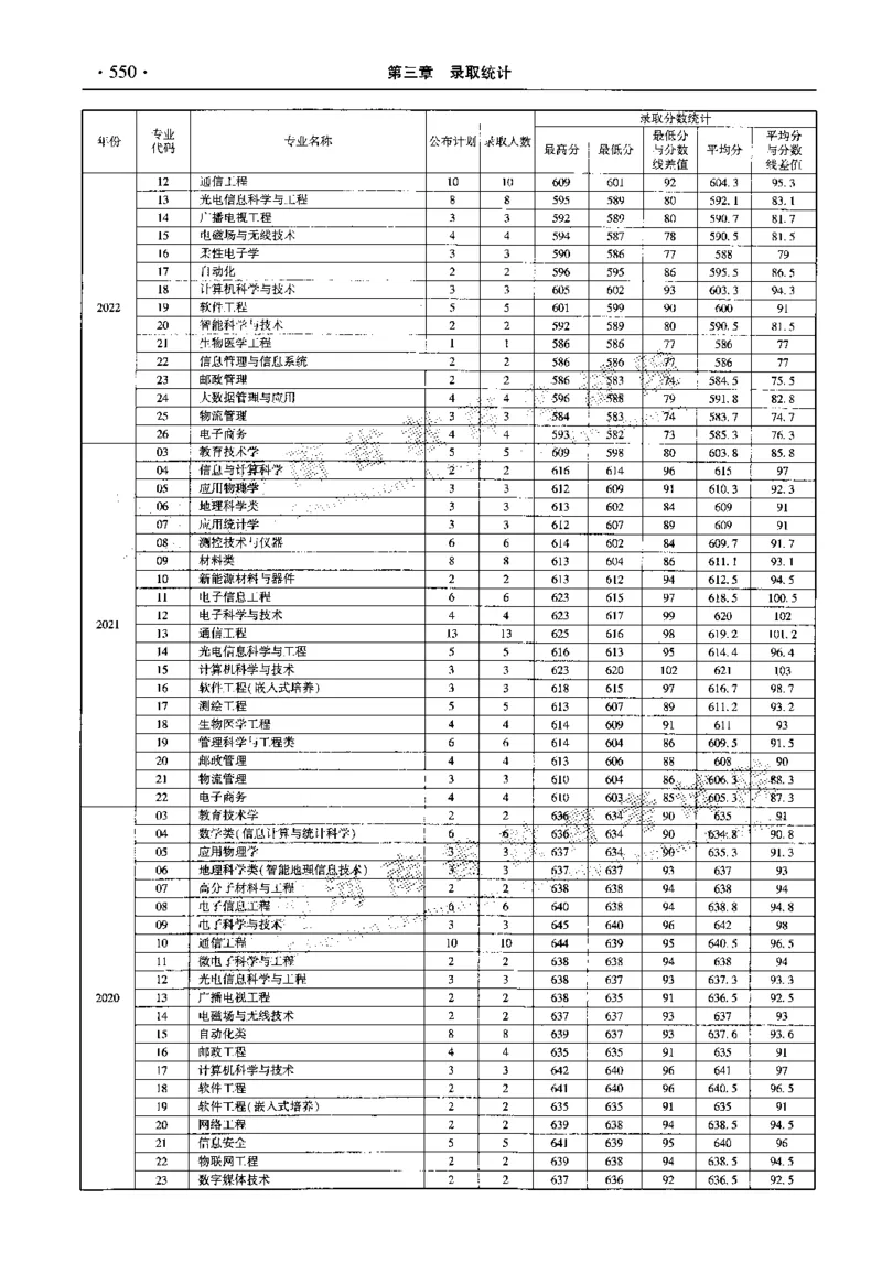 最新2023版2020-2022年理科报考及录取统计_1.高考2025全国各省真题+答案_必看高考志愿填报价值2999_高考志愿填报_13-河南_河南全套_往年版本