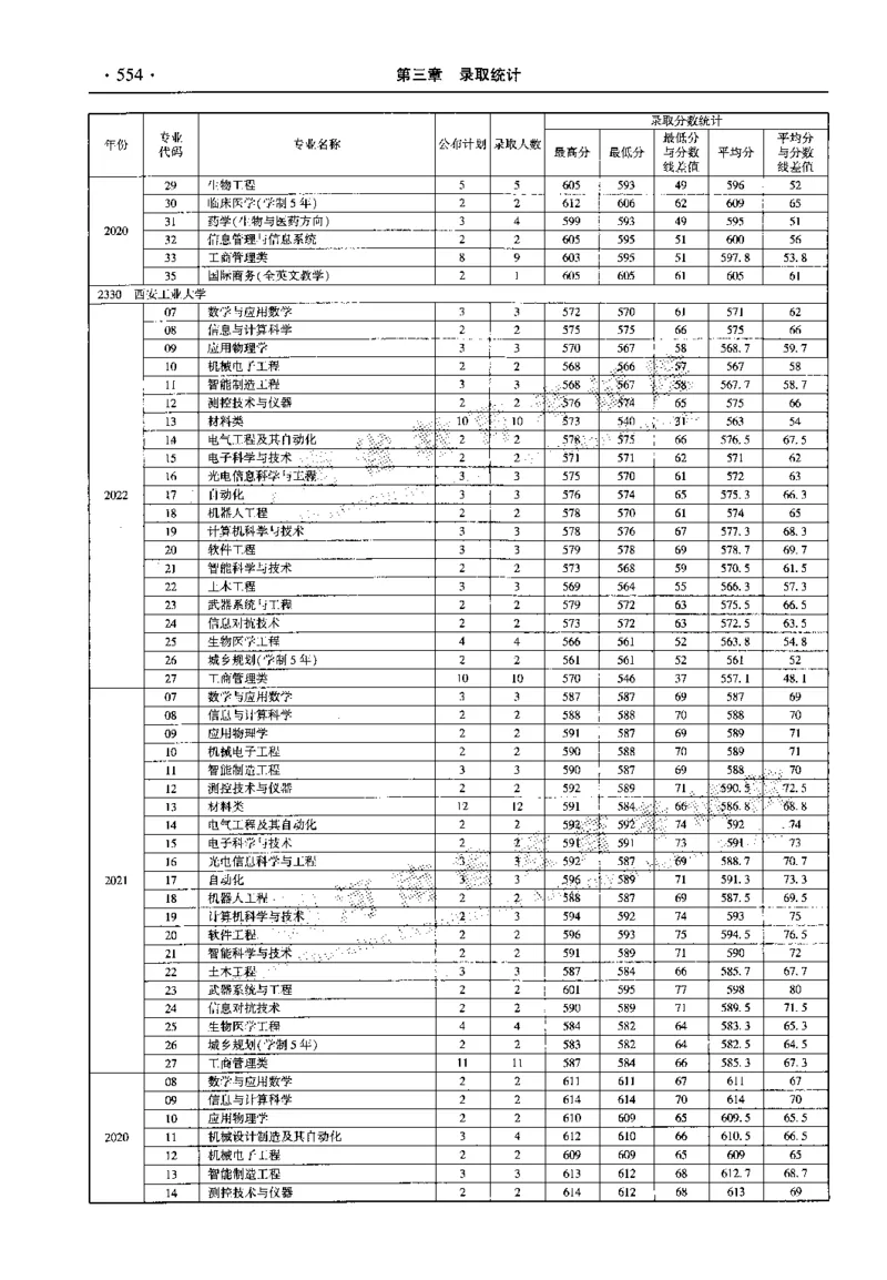 最新2023版2020-2022年理科报考及录取统计_1.高考2025全国各省真题+答案_必看高考志愿填报价值2999_高考志愿填报_13-河南_河南全套_往年版本