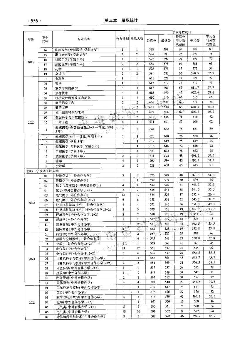 最新2023版2020-2022年理科报考及录取统计_1.高考2025全国各省真题+答案_必看高考志愿填报价值2999_高考志愿填报_13-河南_河南全套_往年版本
