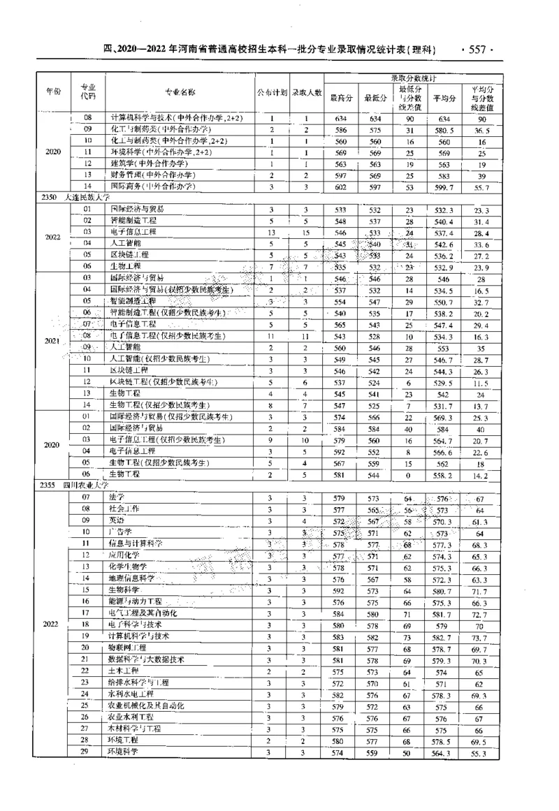 最新2023版2020-2022年理科报考及录取统计_1.高考2025全国各省真题+答案_必看高考志愿填报价值2999_高考志愿填报_13-河南_河南全套_往年版本