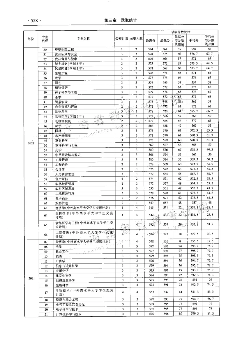 最新2023版2020-2022年理科报考及录取统计_1.高考2025全国各省真题+答案_必看高考志愿填报价值2999_高考志愿填报_13-河南_河南全套_往年版本