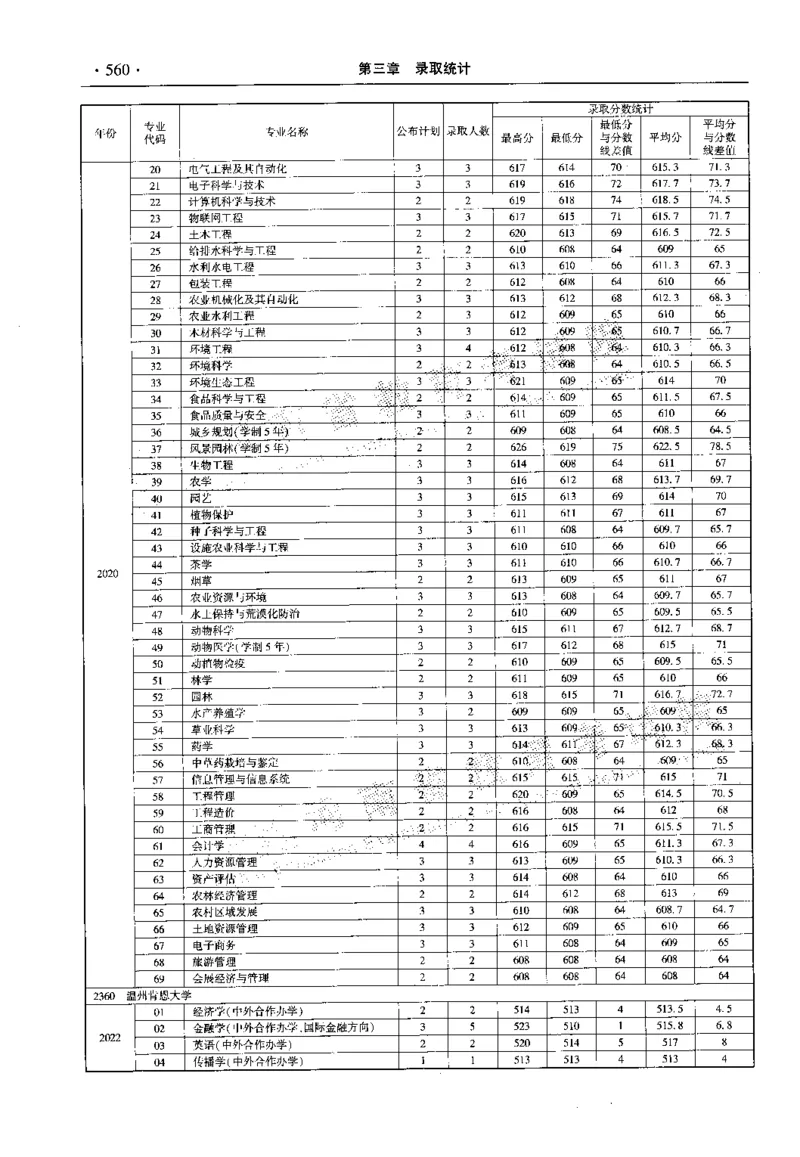 最新2023版2020-2022年理科报考及录取统计_1.高考2025全国各省真题+答案_必看高考志愿填报价值2999_高考志愿填报_13-河南_河南全套_往年版本