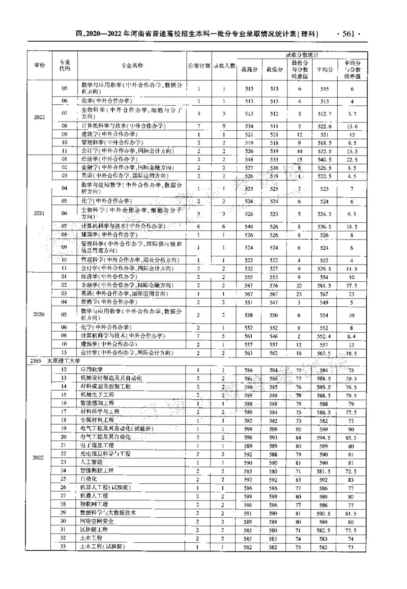 最新2023版2020-2022年理科报考及录取统计_1.高考2025全国各省真题+答案_必看高考志愿填报价值2999_高考志愿填报_13-河南_河南全套_往年版本