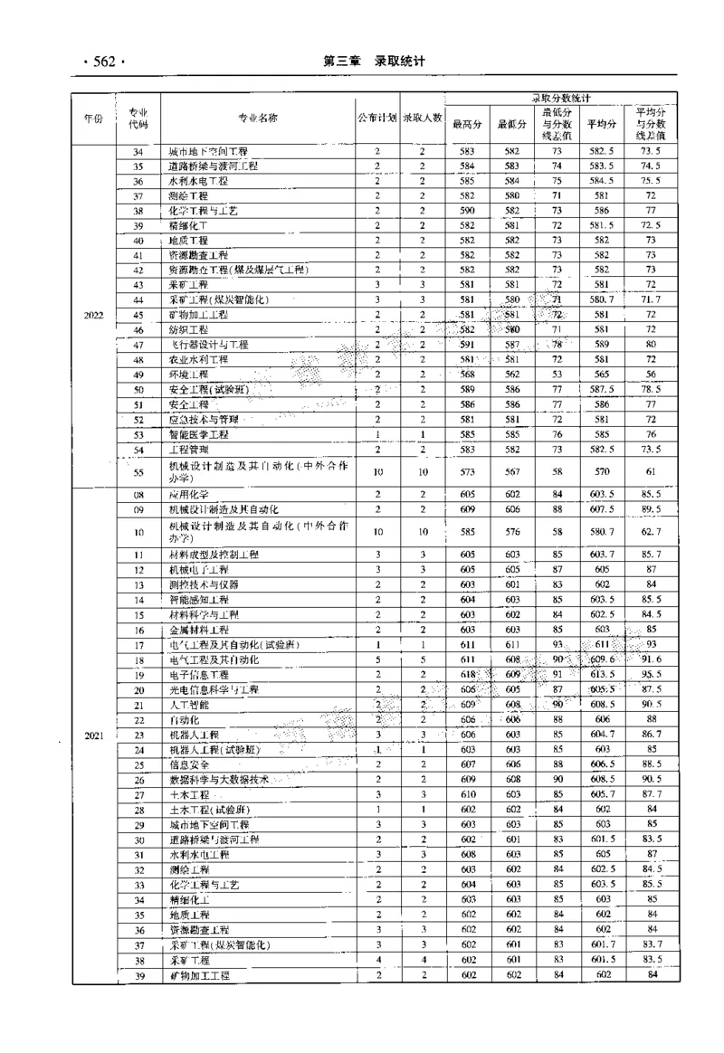 最新2023版2020-2022年理科报考及录取统计_1.高考2025全国各省真题+答案_必看高考志愿填报价值2999_高考志愿填报_13-河南_河南全套_往年版本