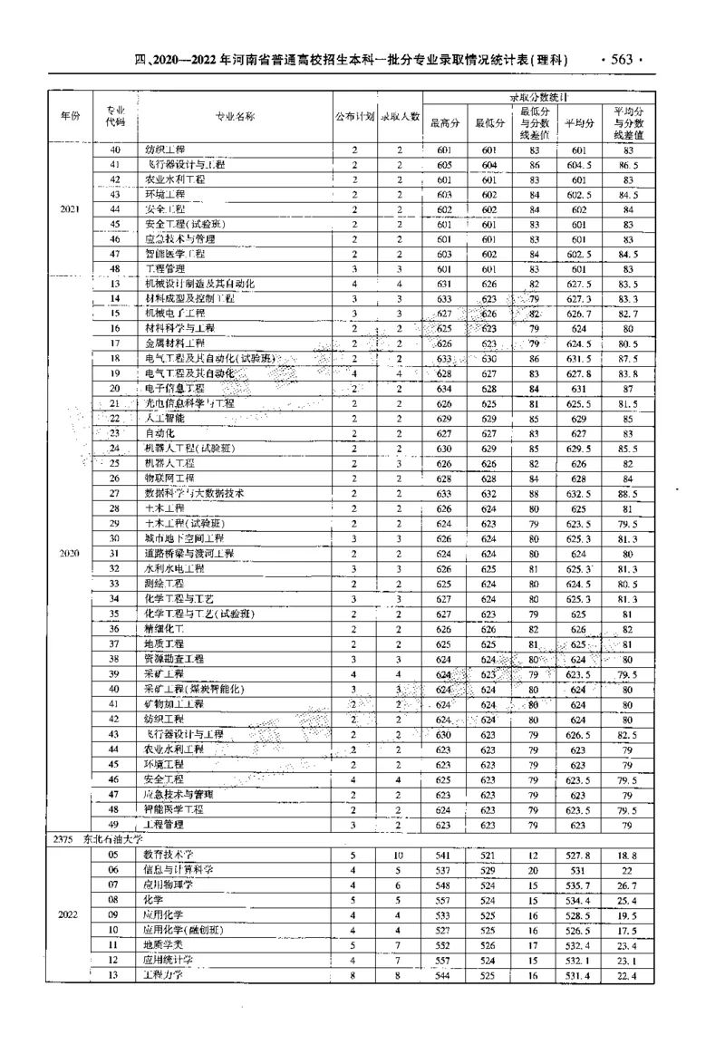 最新2023版2020-2022年理科报考及录取统计_1.高考2025全国各省真题+答案_必看高考志愿填报价值2999_高考志愿填报_13-河南_河南全套_往年版本