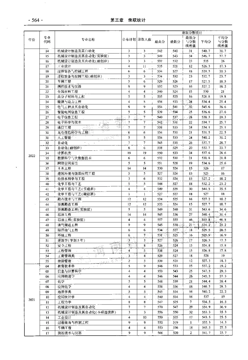 最新2023版2020-2022年理科报考及录取统计_1.高考2025全国各省真题+答案_必看高考志愿填报价值2999_高考志愿填报_13-河南_河南全套_往年版本