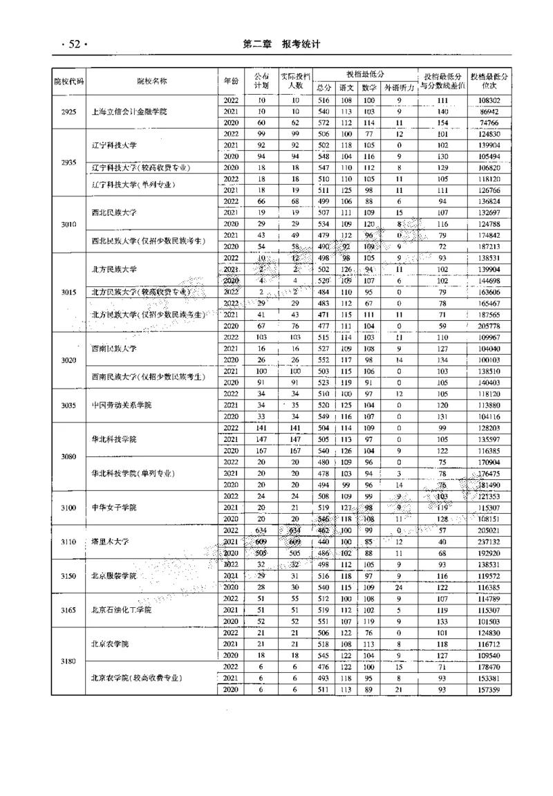 最新2023版2020-2022年理科报考及录取统计_1.高考2025全国各省真题+答案_必看高考志愿填报价值2999_高考志愿填报_13-河南_河南全套_往年版本