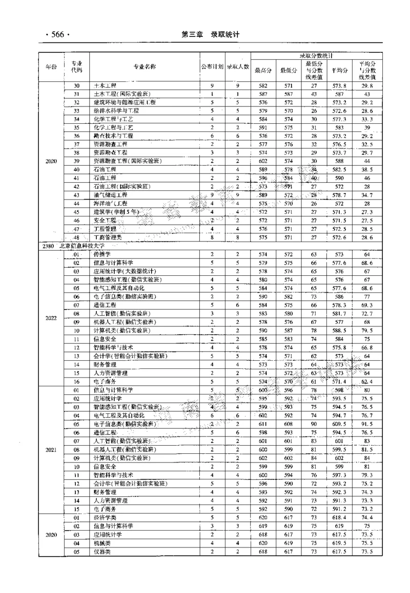 最新2023版2020-2022年理科报考及录取统计_1.高考2025全国各省真题+答案_必看高考志愿填报价值2999_高考志愿填报_13-河南_河南全套_往年版本