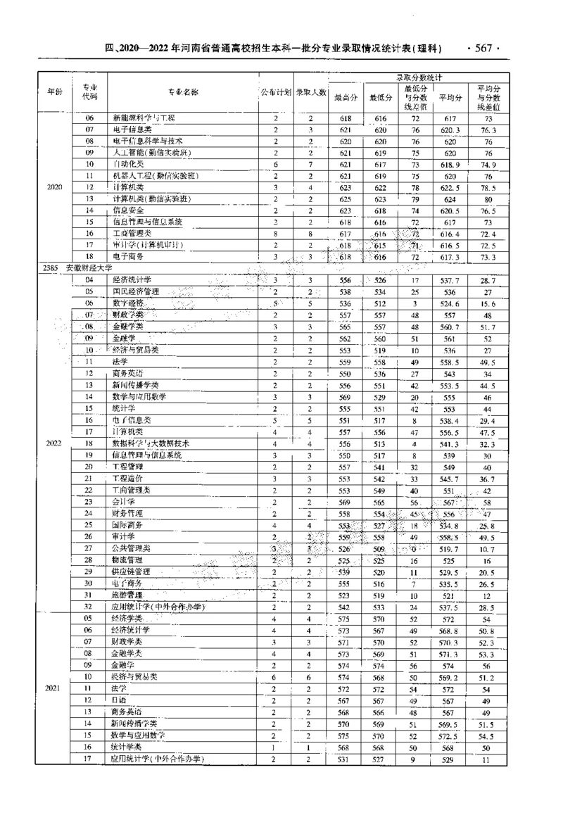 最新2023版2020-2022年理科报考及录取统计_1.高考2025全国各省真题+答案_必看高考志愿填报价值2999_高考志愿填报_13-河南_河南全套_往年版本