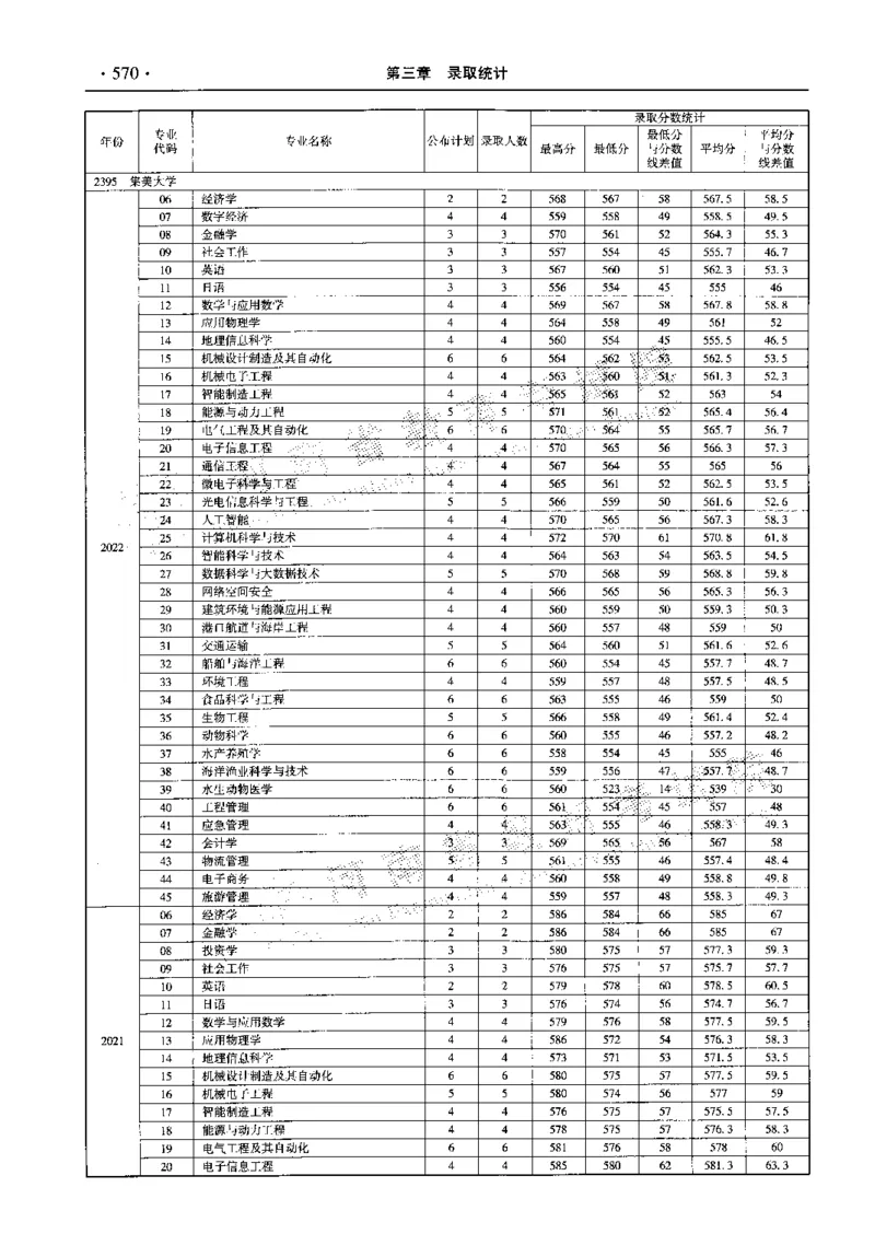 最新2023版2020-2022年理科报考及录取统计_1.高考2025全国各省真题+答案_必看高考志愿填报价值2999_高考志愿填报_13-河南_河南全套_往年版本