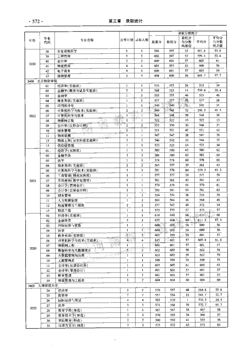 最新2023版2020-2022年理科报考及录取统计_1.高考2025全国各省真题+答案_必看高考志愿填报价值2999_高考志愿填报_13-河南_河南全套_往年版本