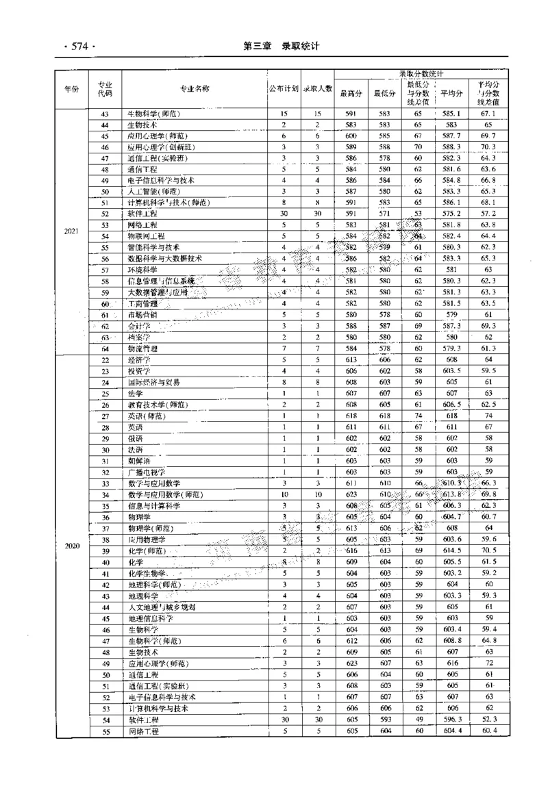 最新2023版2020-2022年理科报考及录取统计_1.高考2025全国各省真题+答案_必看高考志愿填报价值2999_高考志愿填报_13-河南_河南全套_往年版本