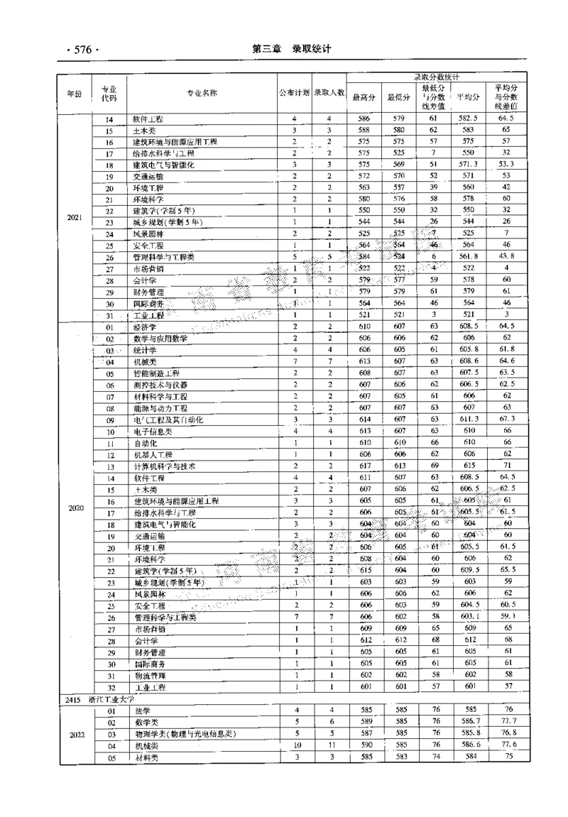 最新2023版2020-2022年理科报考及录取统计_1.高考2025全国各省真题+答案_必看高考志愿填报价值2999_高考志愿填报_13-河南_河南全套_往年版本