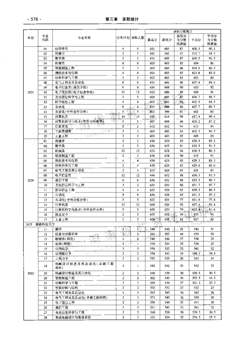 最新2023版2020-2022年理科报考及录取统计_1.高考2025全国各省真题+答案_必看高考志愿填报价值2999_高考志愿填报_13-河南_河南全套_往年版本
