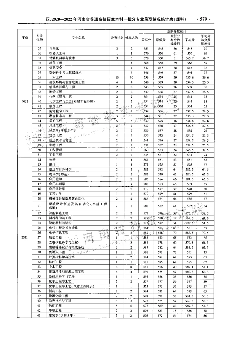 最新2023版2020-2022年理科报考及录取统计_1.高考2025全国各省真题+答案_必看高考志愿填报价值2999_高考志愿填报_13-河南_河南全套_往年版本