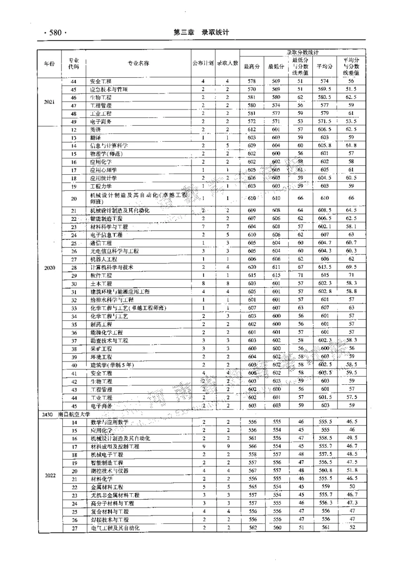 最新2023版2020-2022年理科报考及录取统计_1.高考2025全国各省真题+答案_必看高考志愿填报价值2999_高考志愿填报_13-河南_河南全套_往年版本