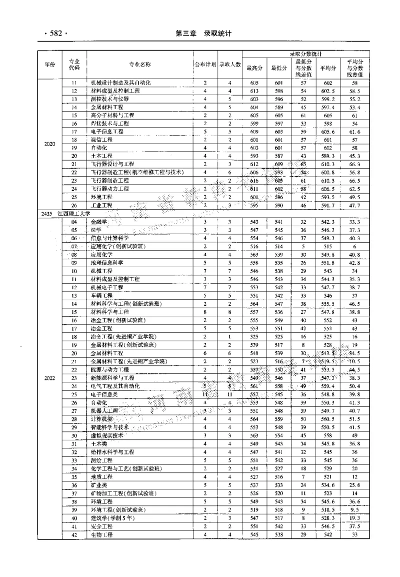 最新2023版2020-2022年理科报考及录取统计_1.高考2025全国各省真题+答案_必看高考志愿填报价值2999_高考志愿填报_13-河南_河南全套_往年版本