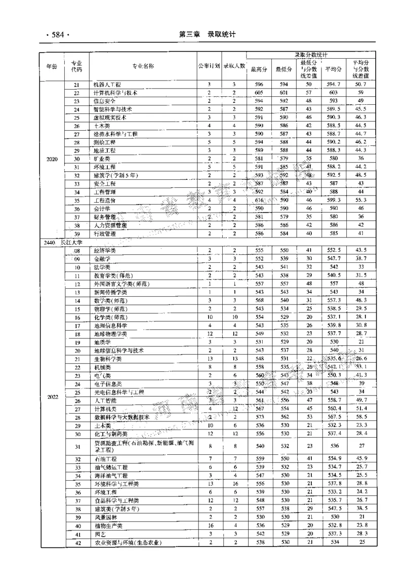 最新2023版2020-2022年理科报考及录取统计_1.高考2025全国各省真题+答案_必看高考志愿填报价值2999_高考志愿填报_13-河南_河南全套_往年版本