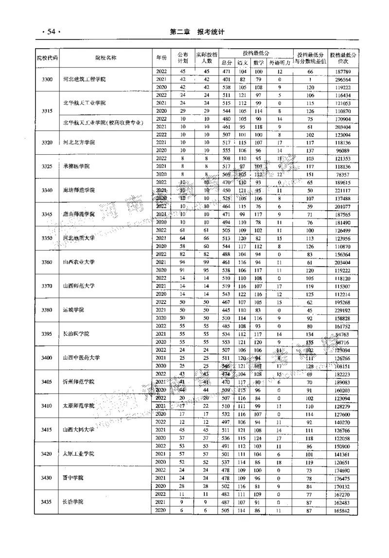 最新2023版2020-2022年理科报考及录取统计_1.高考2025全国各省真题+答案_必看高考志愿填报价值2999_高考志愿填报_13-河南_河南全套_往年版本