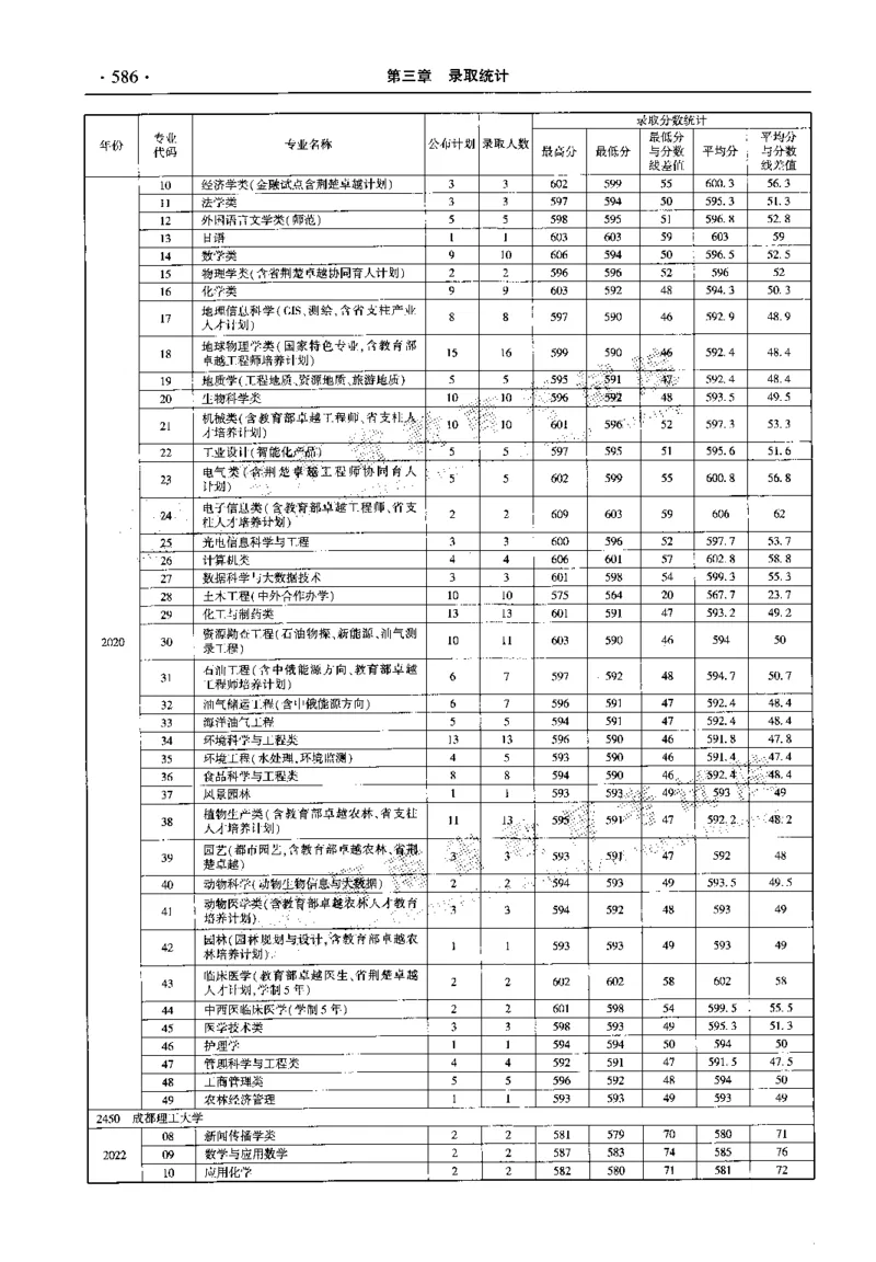 最新2023版2020-2022年理科报考及录取统计_1.高考2025全国各省真题+答案_必看高考志愿填报价值2999_高考志愿填报_13-河南_河南全套_往年版本