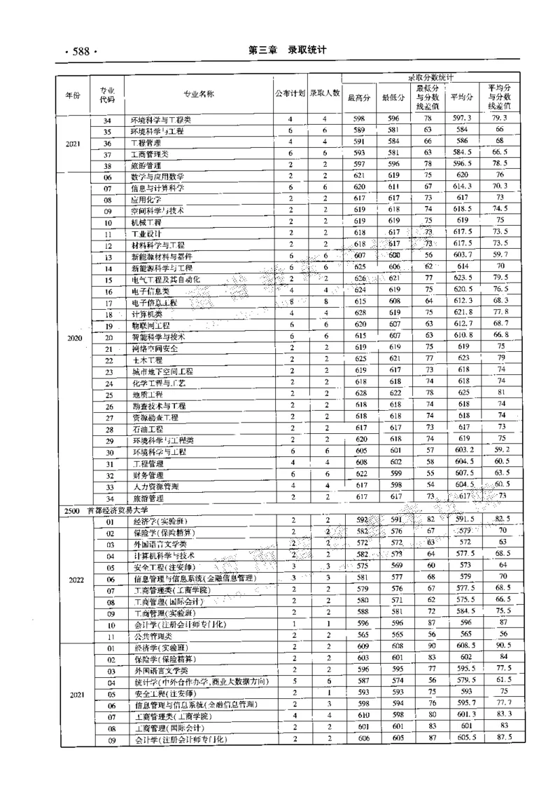 最新2023版2020-2022年理科报考及录取统计_1.高考2025全国各省真题+答案_必看高考志愿填报价值2999_高考志愿填报_13-河南_河南全套_往年版本