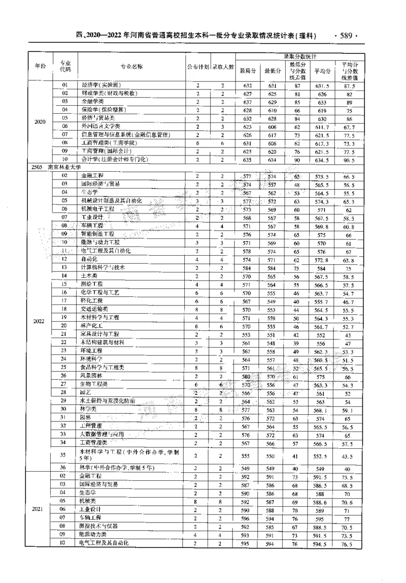 最新2023版2020-2022年理科报考及录取统计_1.高考2025全国各省真题+答案_必看高考志愿填报价值2999_高考志愿填报_13-河南_河南全套_往年版本