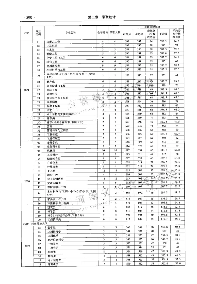 最新2023版2020-2022年理科报考及录取统计_1.高考2025全国各省真题+答案_必看高考志愿填报价值2999_高考志愿填报_13-河南_河南全套_往年版本