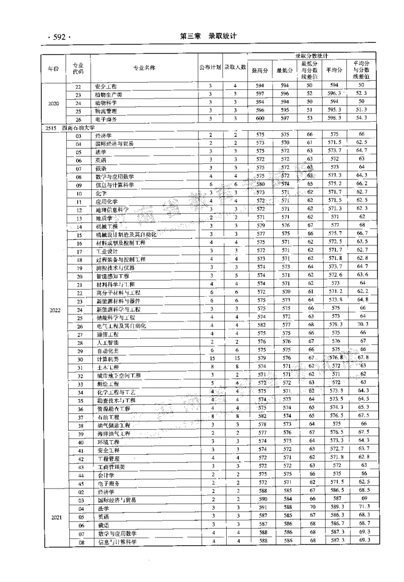 最新2023版2020-2022年理科报考及录取统计_1.高考2025全国各省真题+答案_必看高考志愿填报价值2999_高考志愿填报_13-河南_河南全套_往年版本