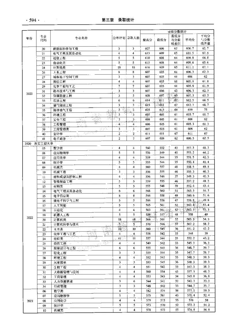 最新2023版2020-2022年理科报考及录取统计_1.高考2025全国各省真题+答案_必看高考志愿填报价值2999_高考志愿填报_13-河南_河南全套_往年版本