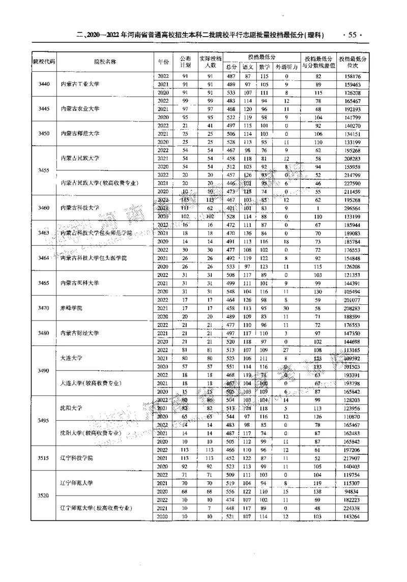 最新2023版2020-2022年理科报考及录取统计_1.高考2025全国各省真题+答案_必看高考志愿填报价值2999_高考志愿填报_13-河南_河南全套_往年版本