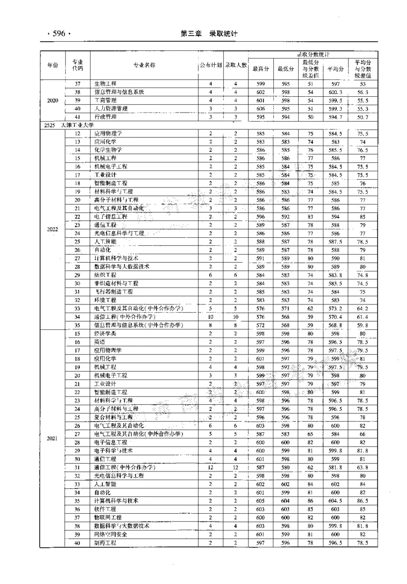 最新2023版2020-2022年理科报考及录取统计_1.高考2025全国各省真题+答案_必看高考志愿填报价值2999_高考志愿填报_13-河南_河南全套_往年版本