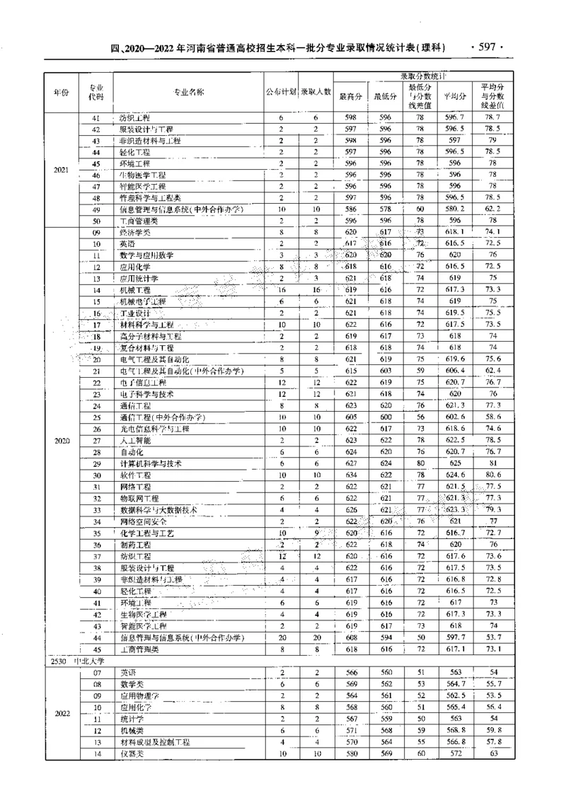 最新2023版2020-2022年理科报考及录取统计_1.高考2025全国各省真题+答案_必看高考志愿填报价值2999_高考志愿填报_13-河南_河南全套_往年版本