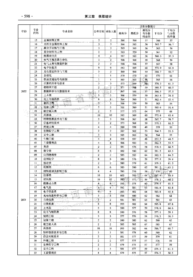 最新2023版2020-2022年理科报考及录取统计_1.高考2025全国各省真题+答案_必看高考志愿填报价值2999_高考志愿填报_13-河南_河南全套_往年版本