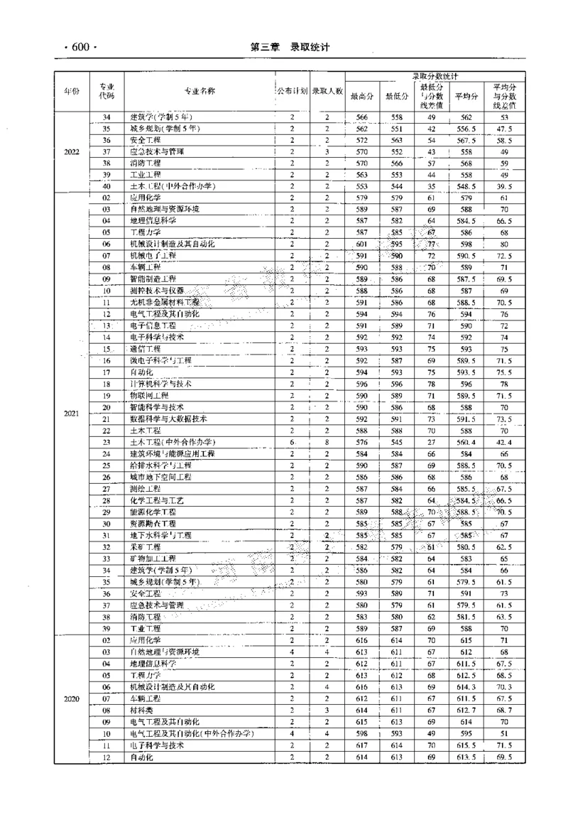 最新2023版2020-2022年理科报考及录取统计_1.高考2025全国各省真题+答案_必看高考志愿填报价值2999_高考志愿填报_13-河南_河南全套_往年版本