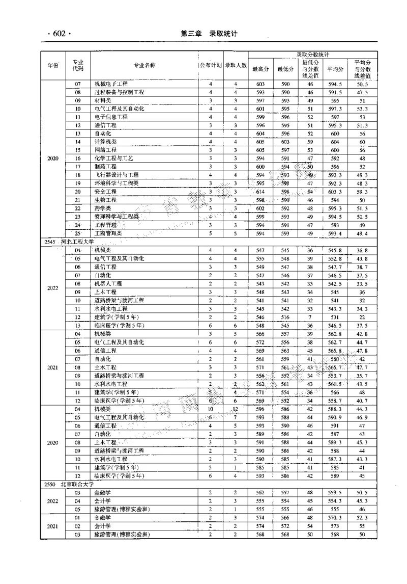 最新2023版2020-2022年理科报考及录取统计_1.高考2025全国各省真题+答案_必看高考志愿填报价值2999_高考志愿填报_13-河南_河南全套_往年版本