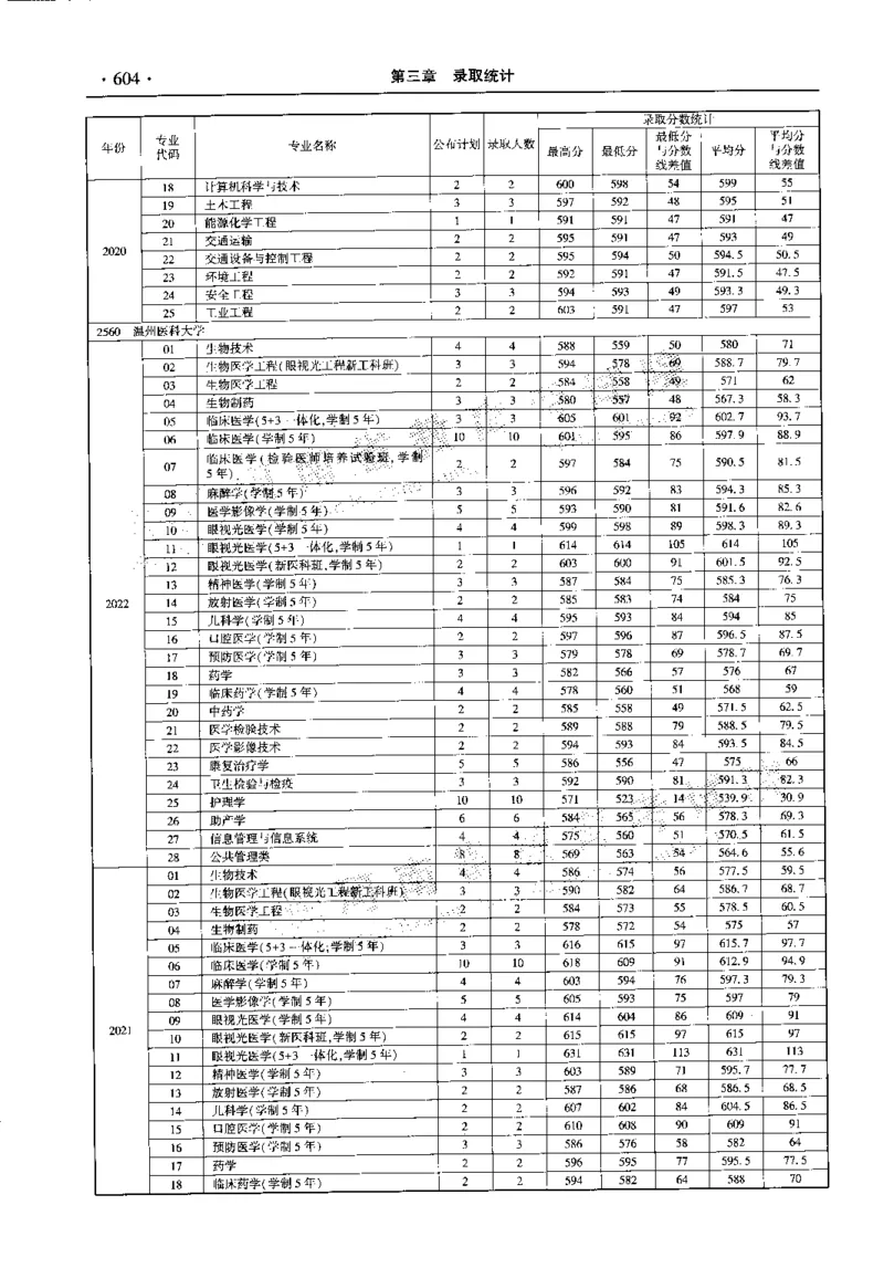 最新2023版2020-2022年理科报考及录取统计_1.高考2025全国各省真题+答案_必看高考志愿填报价值2999_高考志愿填报_13-河南_河南全套_往年版本