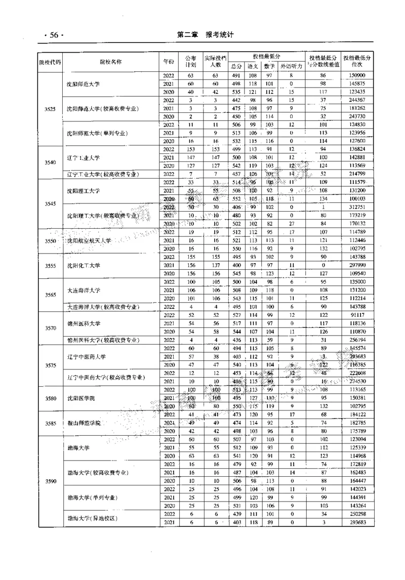 最新2023版2020-2022年理科报考及录取统计_1.高考2025全国各省真题+答案_必看高考志愿填报价值2999_高考志愿填报_13-河南_河南全套_往年版本