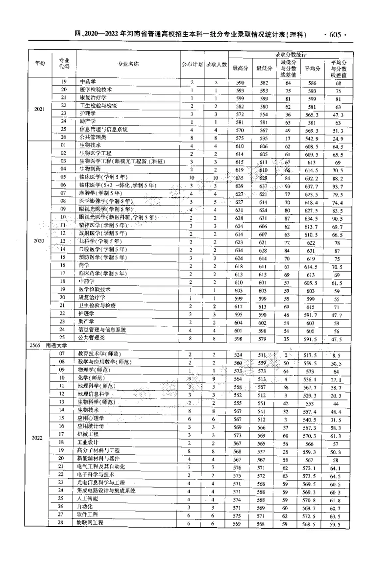 最新2023版2020-2022年理科报考及录取统计_1.高考2025全国各省真题+答案_必看高考志愿填报价值2999_高考志愿填报_13-河南_河南全套_往年版本