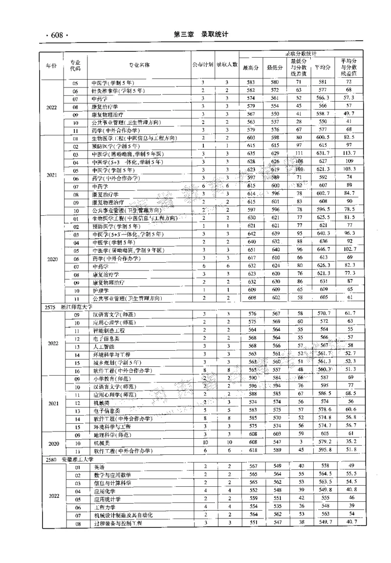 最新2023版2020-2022年理科报考及录取统计_1.高考2025全国各省真题+答案_必看高考志愿填报价值2999_高考志愿填报_13-河南_河南全套_往年版本