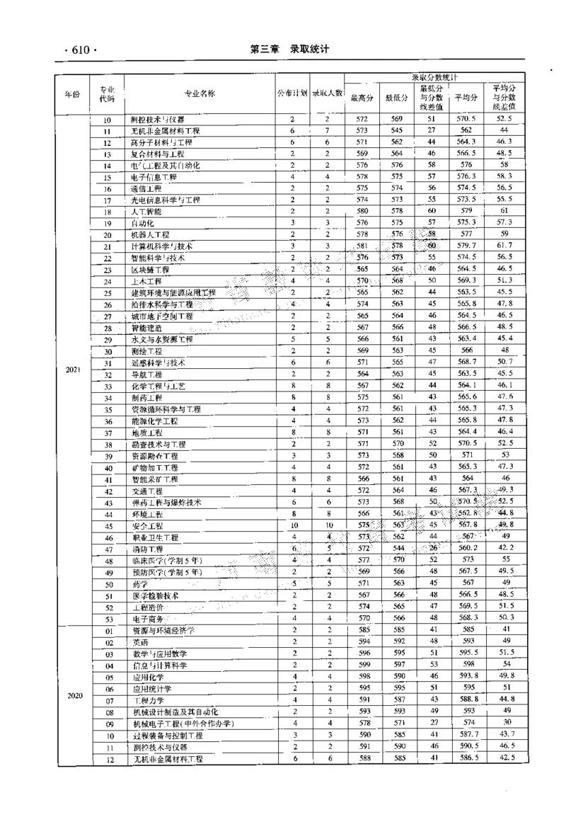 最新2023版2020-2022年理科报考及录取统计_1.高考2025全国各省真题+答案_必看高考志愿填报价值2999_高考志愿填报_13-河南_河南全套_往年版本