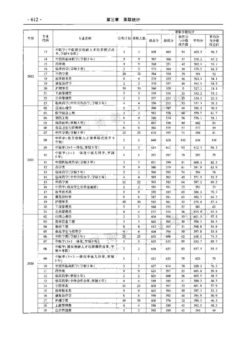 最新2023版2020-2022年理科报考及录取统计_1.高考2025全国各省真题+答案_必看高考志愿填报价值2999_高考志愿填报_13-河南_河南全套_往年版本