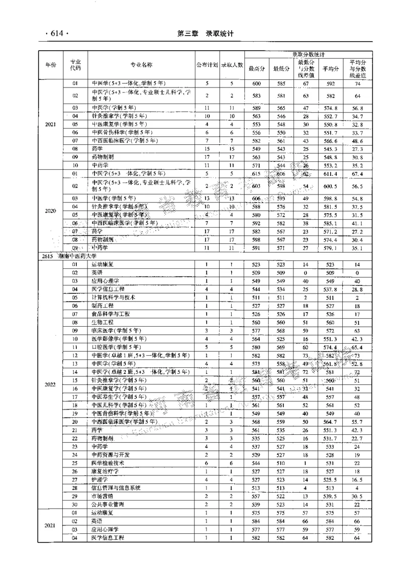 最新2023版2020-2022年理科报考及录取统计_1.高考2025全国各省真题+答案_必看高考志愿填报价值2999_高考志愿填报_13-河南_河南全套_往年版本
