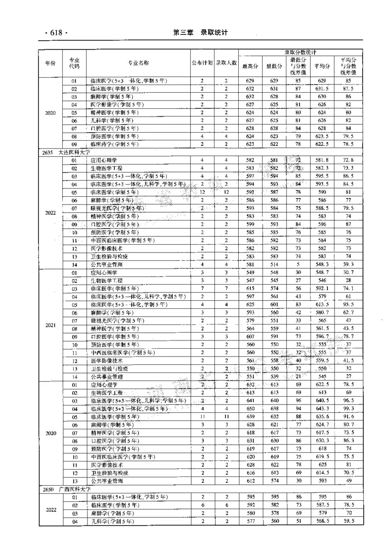最新2023版2020-2022年理科报考及录取统计_1.高考2025全国各省真题+答案_必看高考志愿填报价值2999_高考志愿填报_13-河南_河南全套_往年版本
