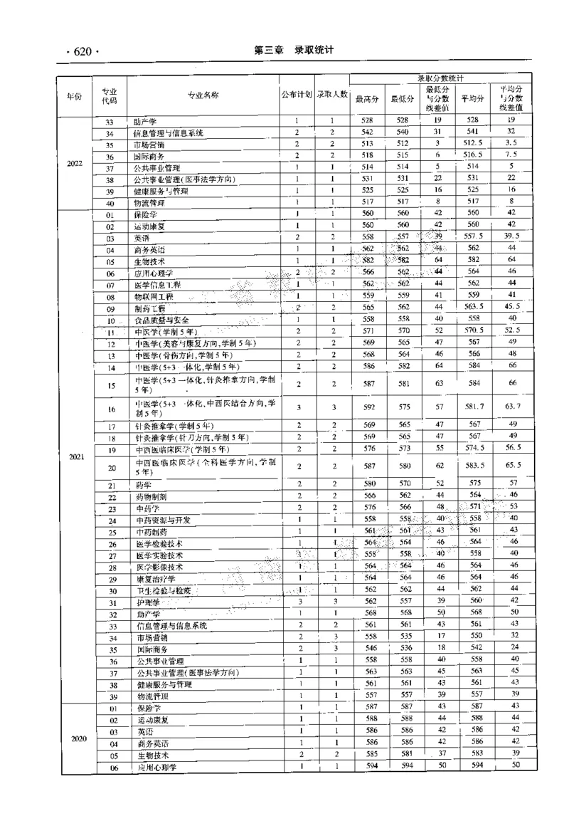 最新2023版2020-2022年理科报考及录取统计_1.高考2025全国各省真题+答案_必看高考志愿填报价值2999_高考志愿填报_13-河南_河南全套_往年版本