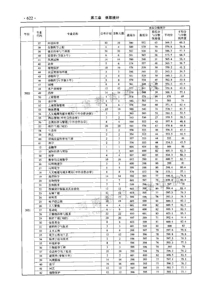 最新2023版2020-2022年理科报考及录取统计_1.高考2025全国各省真题+答案_必看高考志愿填报价值2999_高考志愿填报_13-河南_河南全套_往年版本