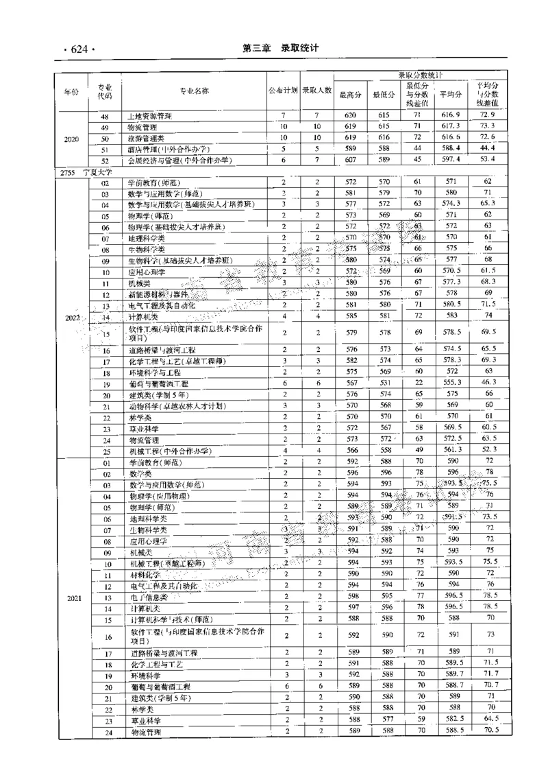 最新2023版2020-2022年理科报考及录取统计_1.高考2025全国各省真题+答案_必看高考志愿填报价值2999_高考志愿填报_13-河南_河南全套_往年版本