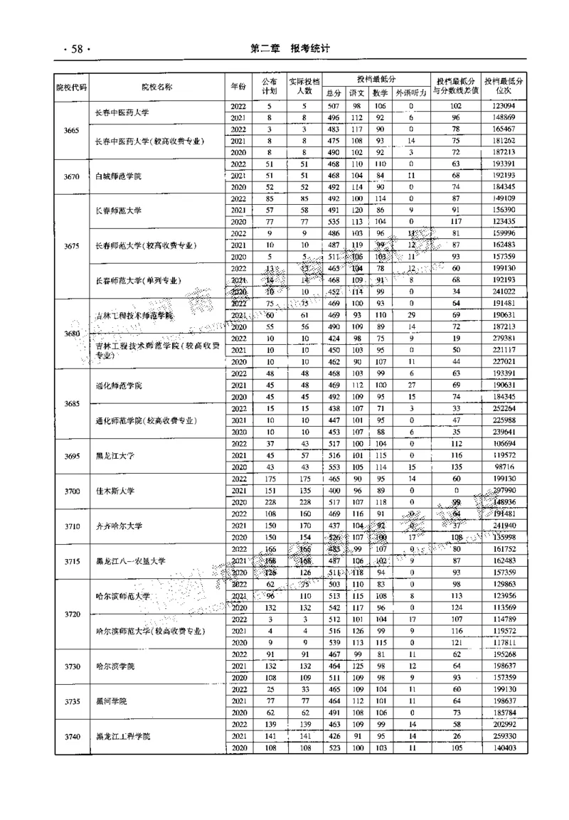 最新2023版2020-2022年理科报考及录取统计_1.高考2025全国各省真题+答案_必看高考志愿填报价值2999_高考志愿填报_13-河南_河南全套_往年版本